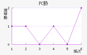 FCв