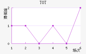 TOTֲ