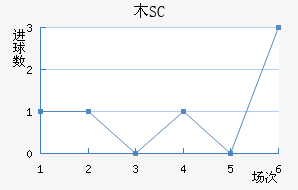 ľSC