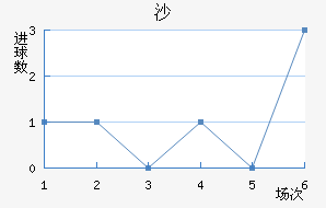 ɳ½