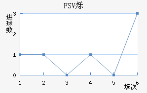 FSV˸