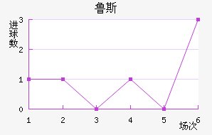 ³˹ά