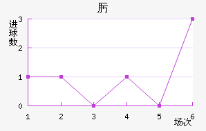 뿥