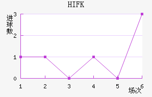 HIFK