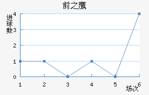 ǰ֮ӥ