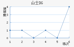ɽʿDG