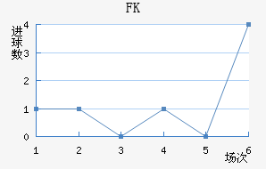 FK