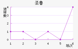 ʥ³˹
