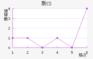 ˹CS