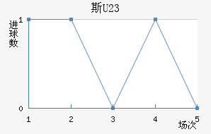 ˹ƶ(U23)