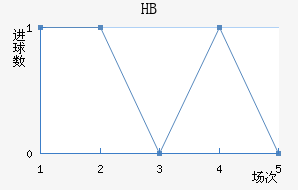 HBƽ