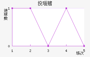 Ͷ觶ģ