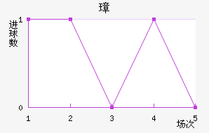谲