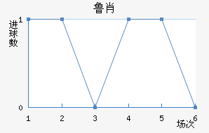 ³Ф
