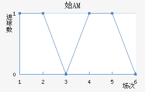 ʼAM