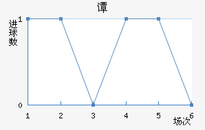 ̷ﾺ