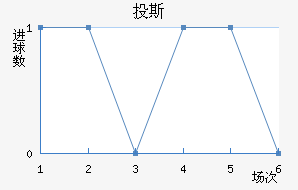 Ͷ˹