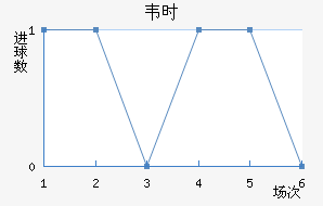 ΤʱȽ