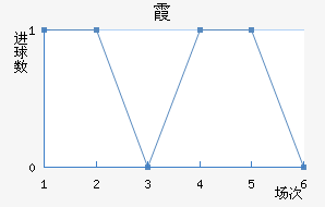 ϼ