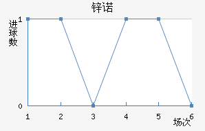 пŵ