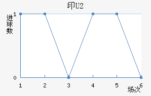 ӡU20