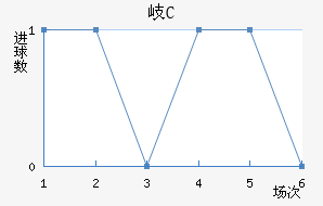 ᪸FC