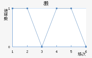 尲