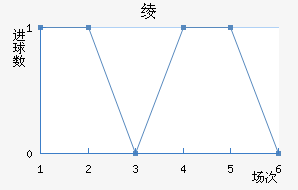 籾