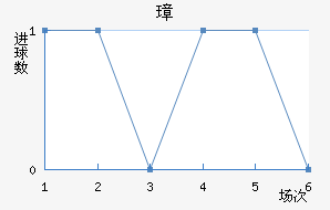 谲