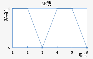 AB籾