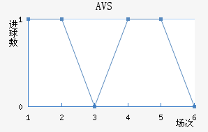 AVS