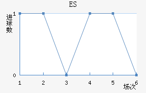 ES˹