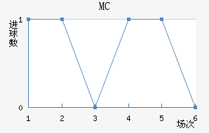 MC