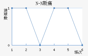 N-N˹ʹ