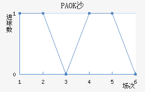 PAOKɳ
