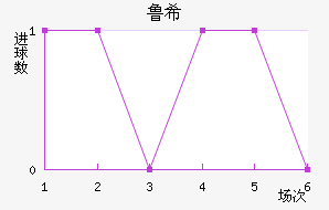 ³ϣŵ˹