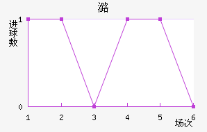º