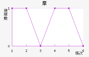 Ħ