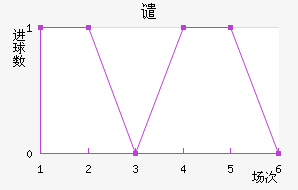 Ǵ̽