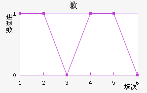 Ǹ޵ٸ˹