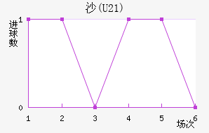 ɳ(U21)