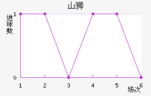 ɽʨ