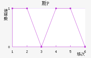 ˹P