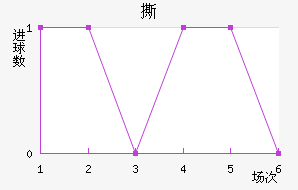 ˺ս
