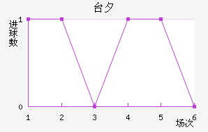 ̨Ϧ