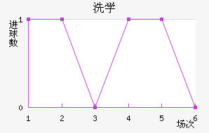 ϴѧ
