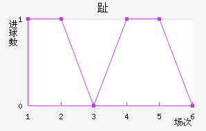 ֺ
