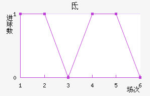صǽ