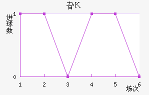 긣˹
