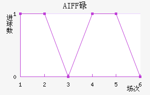 AIFFµ